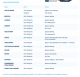 ECO GROWTH PRIME 20KG