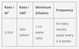 TURFECT LAWN GROW 1L