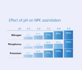 BAILEYS GYPSUM CALCIPRILL (OMYA) 25KG
