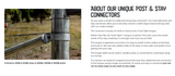 TWIST-TIGHT POST $ STAY CONNECTOR, GALVANIZED 80NB X 40NB
