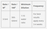 TURFECT LAWN GROW 1L 